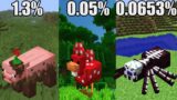 MINECRAFT: MOBS AND THEIR RAREST PROBABILITY #5