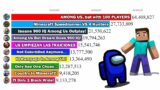 Among Us vs Minecraft – History Of Most Popular Videos This Month