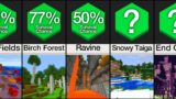 Comparison: Most Deadly Biomes in Minecraft