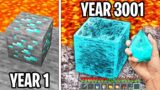 Minecraft, But From Year 1 to Year 3000…