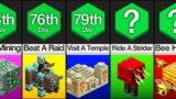 Comparison: Next 50 Days in Minecraft