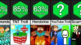 Probability Comparison: Minecraft Trolling