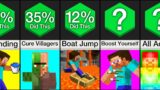 Comparison: Are You A Minecraft Expert?