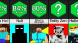 Comparison: Creepiest Minecraft Facts (Part 2)