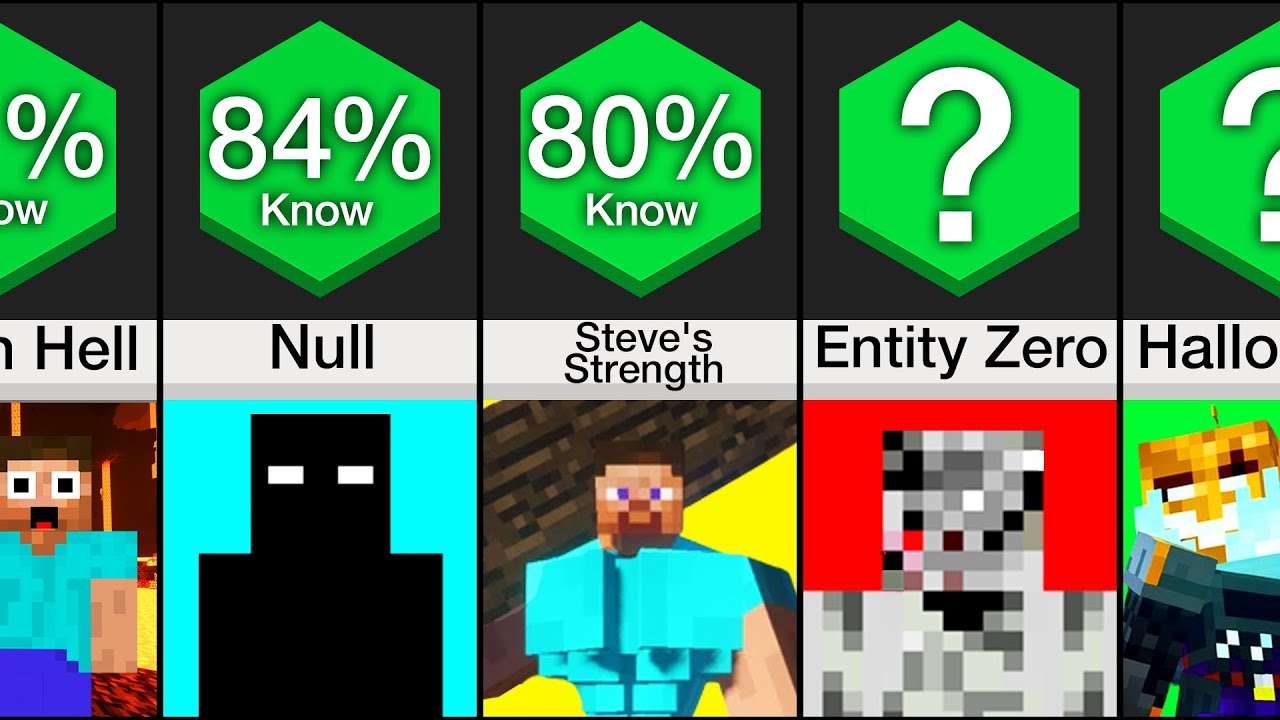 Comparison: Creepiest Minecraft Facts (Part 2) - Minecraft Videos