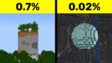 Minecraft Seeds That Broke The Game