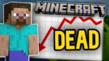 Why Minecraft Will Die In 2023