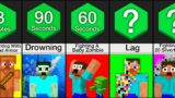 Comparison: How Long Can You Survive In Minecraft?