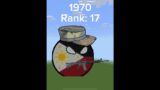 Philippine military rank evolution #minecraft #minecraftmeme #countryballs #recommended #shorts