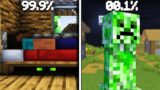 Fact About EVERY Mob In Minecraft (Hindi)