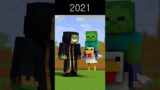 Evolution of Merge Jockey – Minecraft Animation