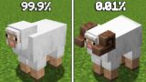 Incredibly Rare Minecraft Mobs (Hindi)